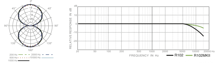 superlux-r102-bändchenmikrofon_Frequenzgang