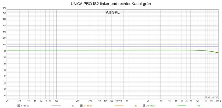 Test: UNiKA PRO-IS2 Dual Isolator-Box