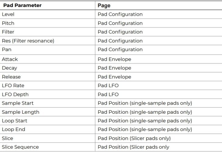 Herstellerbild Manual Pad Parameter Modulation