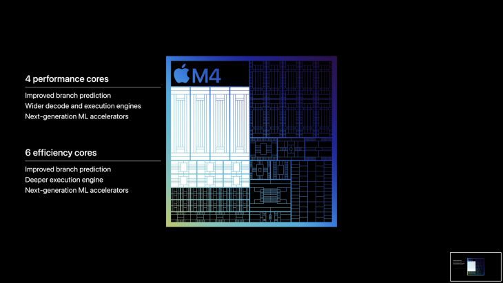M4 Apple Silicon Cores