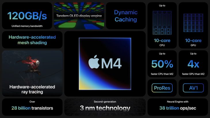 M4 Apple Silicon Specs