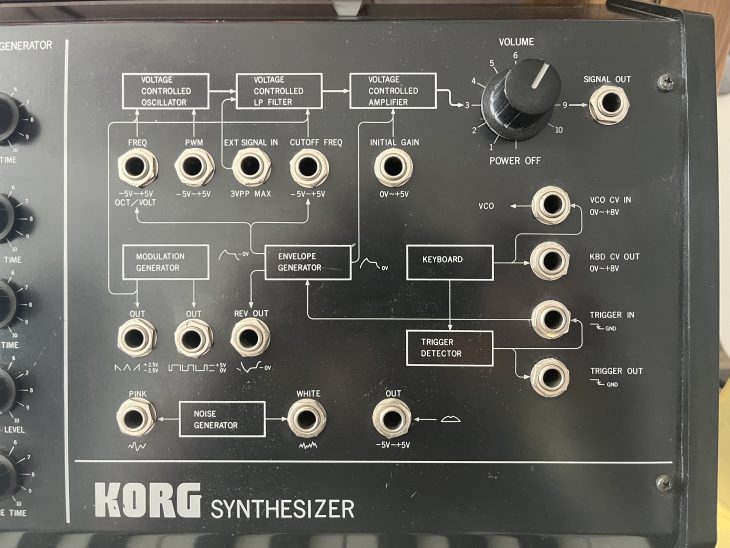 Patchfedl des Korg MS-10 Synthesizer im Detail