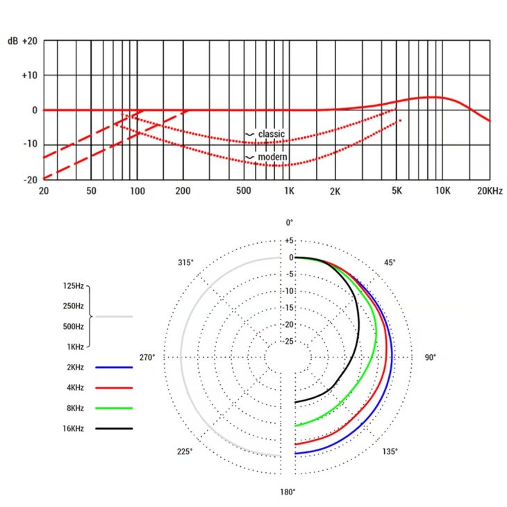 sE Electronics BL8 Omni Grenzflächenmikrofon Frequenzgang Messung