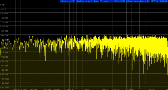 Warm Audio - WA-2A - Frequenzgang An