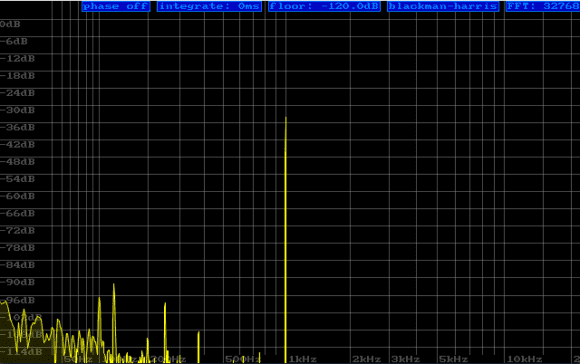 RADIAL J33 - 1 kHz Testton