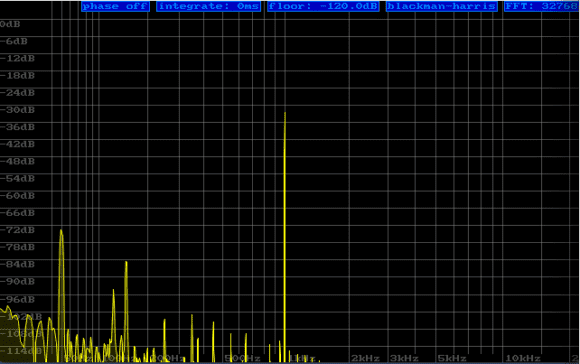 RDL EZ-PH-1 - 1 kHz Testton