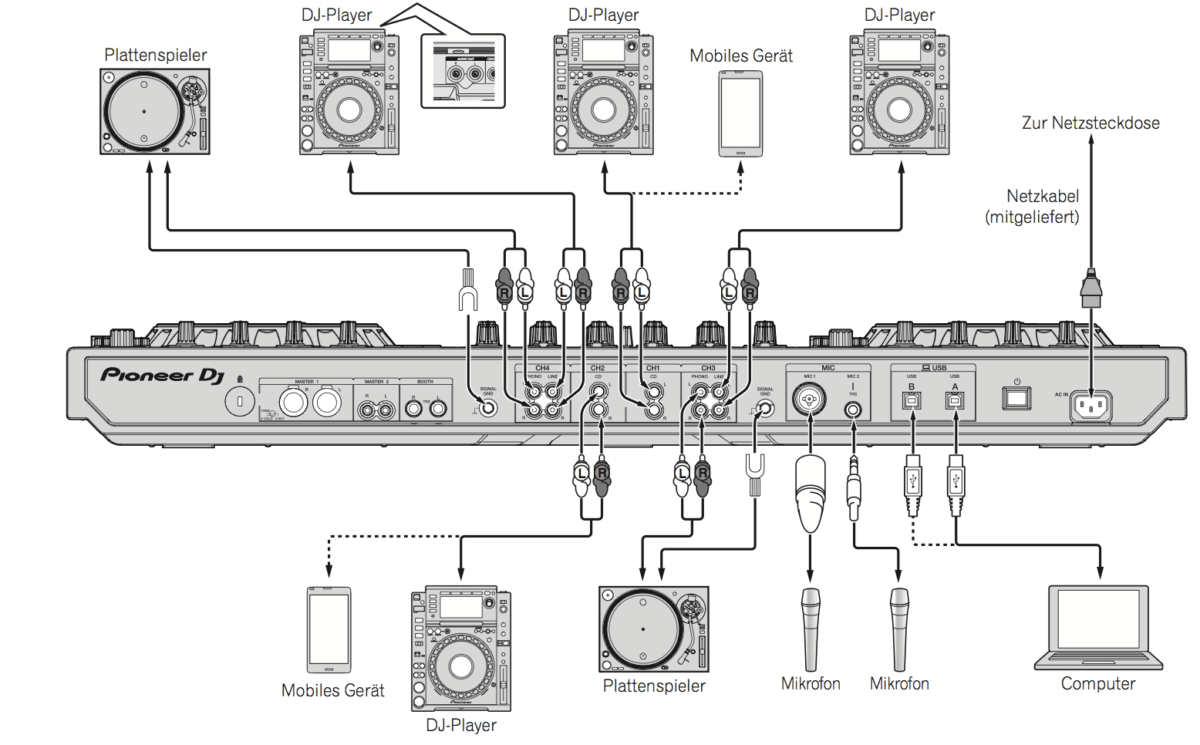 Anschluesse satt - Pioneer DDJ-SZ2 kann an zwei Rechner angeschlossen werden, um DJ-Wechsl zu ermöglichen.